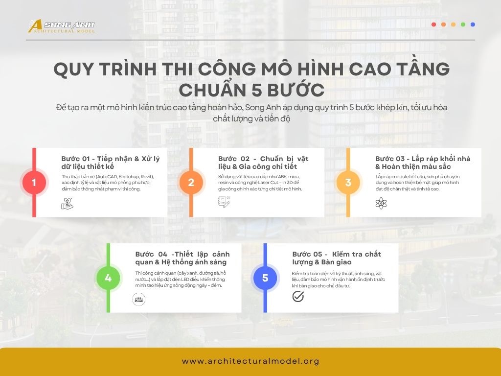 QUY TRÌNH THI CÔNG MÔ HÌNH CAO TẦNG CHUẨN 5 BƯỚC